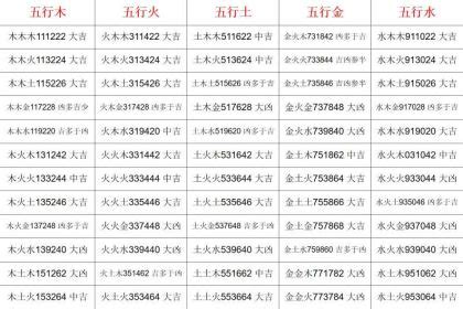 金水水 三才|三才数理